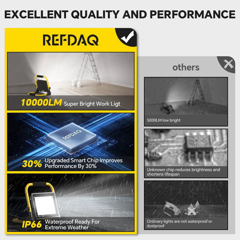 Comparison showing Ultra Bright 10000 Lumen LED Work Light Flood Light With 6Ft Cord IP66 Waterproof alongside other weaker lights.