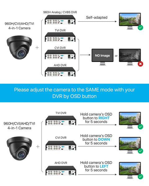 Diagram of 1080p FHD Dome Security Camera For Indoor Outdoor Use, Hybrid 4 In 1 CVI TVI AHD Analog CVBS, OSD menu setup instructions.