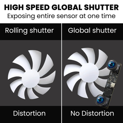Comparison of global vs rolling shutter with Dual Lens Global Shutter USB Camera Module For PC 4MP HD 3200X1200 MJPEG At 60FPS
