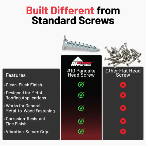 Kickass Number 10 X 1 Inch Zinc Plated Pancake Head Screws With Square Drive, 250 Pack features flush finish for metal applications.