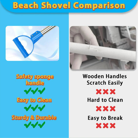 Comparison of Heavy Duty Beach Shovel Three Piece Set With Thickened Metal Blade 29 Inch and wooden handle features.