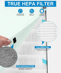 Air Purifier Replacement Filter Pack For Air400 True HEPA Filter Plus Activated Carbon Kit With Pre Filters Compatible With Air400 Three Stage Filtration System Includes 2521 True HEPA And 2520 Activated Carbon Easy Install showing HEPA filter close-up