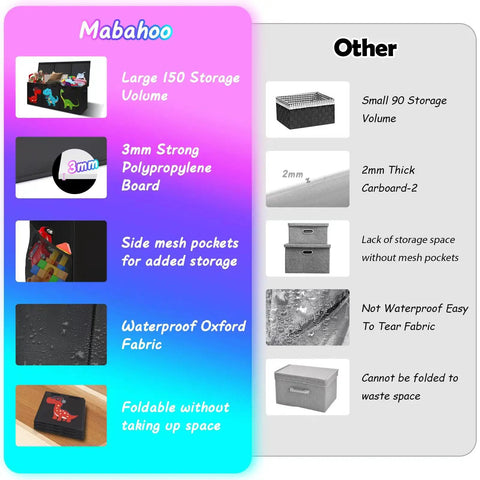 Comparison of giant collapsible toy box with lids and other storage options showing features like capacity and material quality.