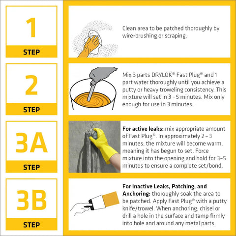 Step-by-step instructions using Fast Plug Hydraulic Cement For Masonry Cracks And Leaks, 4 lb powder mix, sets in 3 to 5 minutes.