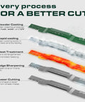 42 Inch Mulching Mower Blades Replacement Set 2 Pack For 42 Inch Deck Lawn Tractors And Gators Compatible steps and benefits