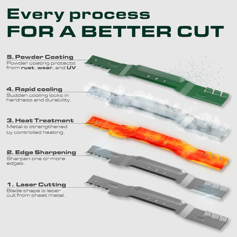 42 Inch Mulching Mower Blades Replacement Set 2 Pack For 42 Inch Deck Lawn Tractors And Gators Compatible steps and benefits