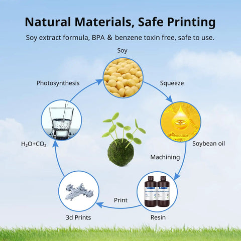 Top Shelf 3D Printer Resin With Ultralow Fumes For LCD And SLA Printers Quick Cure High Detail Plant Based Soybean Formula Easy Pour Safe Handling Smooth Like Butter Finish Grey One Kg Bag