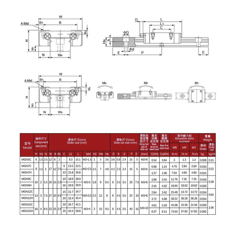 Dope Precision Linear Guide Rail Kit Featuring Smooth MGN9C And MGN9H Blocks Plus MGW9C Slide For Crazy Accurate Motion Low Friction Easy Install No Maintenance Needed For Any Sick DIY Build Today, dimension chart