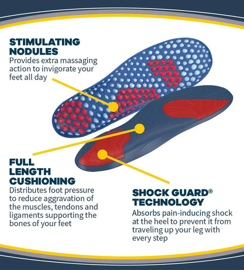Sore Soles Pain Relief Orthotics For Men And Women, Cushioned Insoles, showing stimulating nodules and shock guard technology.