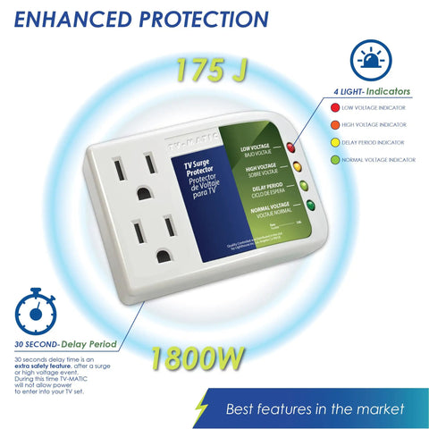Voltage Guard Surge Protector For Smart TVs And Gaming Consoles, Shields Your Home Theater Setup From High And Low Voltage, Spikes, Brownouts