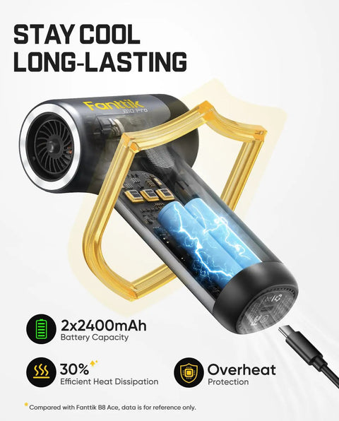 B10 Pro Electric Air Duster Cordless Desktop Blower With 110000 RPM Brushless Motor MegaBoost showing battery capacity and design