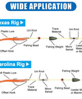 Diagram showing Texas Rig and Carolina Rig setups with assorted lead slip weights for bass fishing.