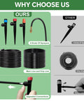 Comparison of No-Fuss Drip Irrigation System For Garden With 38 Adjustable Copper Nozzles And Emitters vs other drip systems