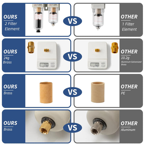 Comparison chart of air pressure regulator components, 2 filter element vs 1, brass vs PE, showcasing parts and weights.