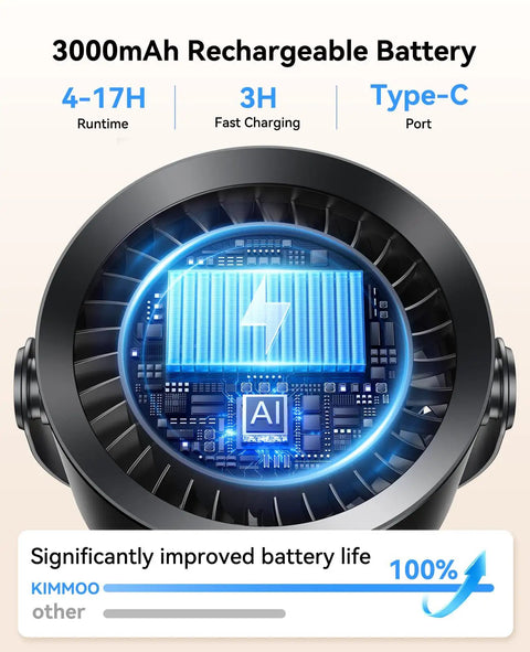 Image showing the AI-powered motor of the Portable Baby Stroller Clip Fan With 360 Degree Rotation and its Type-C charging port info.
