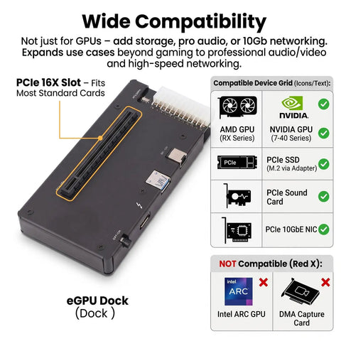Mini External Graphics Card eGPU Dock For Thunderbolt 3 And 4 Plus USB4 Ports With Pcie 16x Upgrade Bay showing PCIe slot and compatibility details.