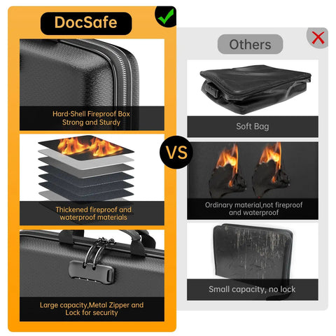 Comparison of the Rugged Hard Shell Fireproof File Organizer With Lock 13 Pocket Accordion Folder and a soft bag. Shows materials and features.