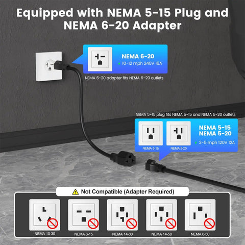 Portable Level 1 And 2 EV Charger J1772 Connector With 16 Amp Adjustable Output showing NEMA 5-15 and 6-20 plug adapters.