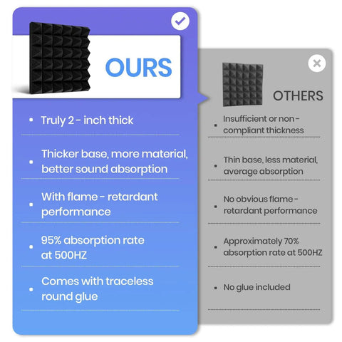 Black And Grey Pyramid Acoustic Panels 50 Pack With Strong Adhesive Squares Noise Reducing Kit with detailed comparison features