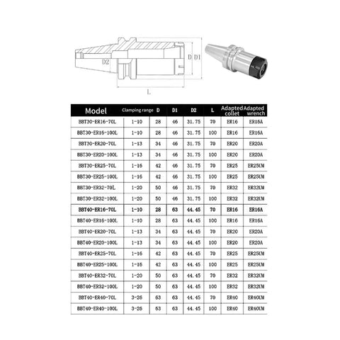 Rock Solid Stainless Steel Bbt40 Er32 Collet Kit Built Different For Cnc Milling Machines specifications chart showing models and dimensions.