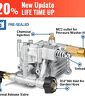 Three Quarter Inch Shaft Horizontal Pressure Washer Pump Replacement Kit Delivers 3400 PSI at 2.5 GPM pre-sealed pump