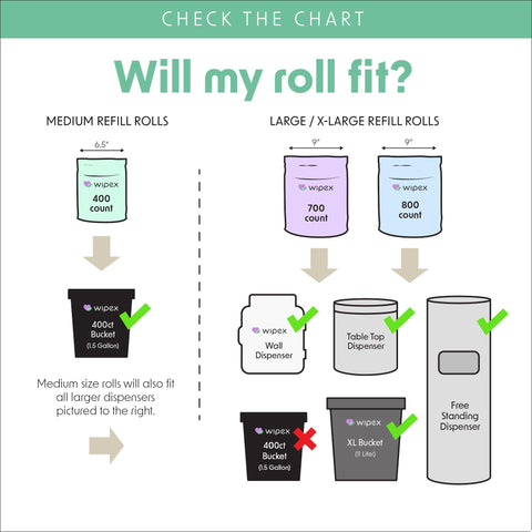 Illustration showing Gym Wipes for Equipment Cleaning Large 8x12 Inches 700 Count Refills for Dispensers compatibility chart