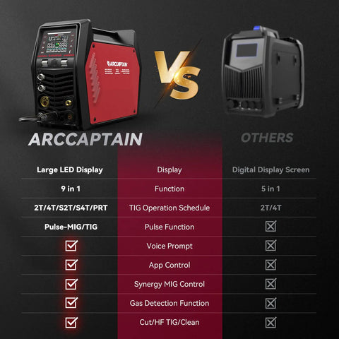 9 In 1 MIG TIG Stick Plasma Cutter Welding Machine With App Control and large LED display compared to another model.