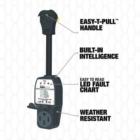 Portable RV Surge Protector 50 Amp For Pop Up Campers And Travel Trailers, Detects Faulty Park Power, Easy T Pull Handle