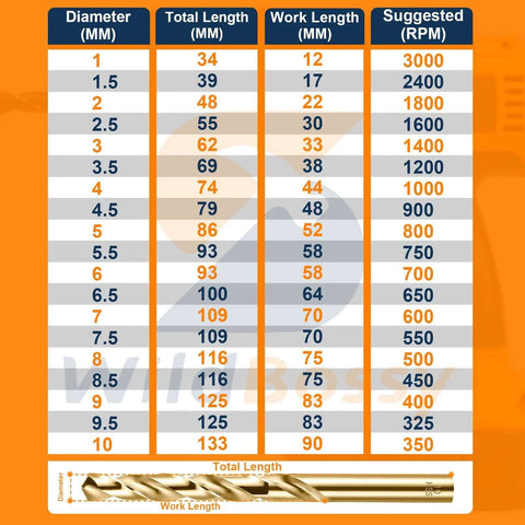 M35 5% cobalt metric drill bit set, 1–10 mm, 19 pcs, straight shank HSS twist drill bits for metal