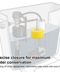 Diagram of a toilet tank showing a yellow float. Three Pack Toilet Tank Flapper Replacement Kit With EVA Foam Buoy Floats For Easy Water Level Control Universal Fit Two Inch And Three Inch Flush Valves Keeps Your Toilet Running Smooth And Water Saving Repair Parts.