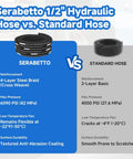 Comparison of Serabetto 1/2 inch hydraulic hose with standard hose, highlighting 4-layer steel braid and 6090 PSI capability.