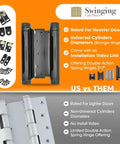 Comparison of 6 Inch Double Action Spring Hinge For Saloon Doors 4 Pack Satin Chrome Finish with other hinges, highlighting features.
