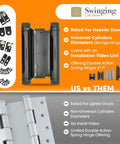 Heavy Duty Double Action Spring Hinge For Saloon Doors 6 Inch Hinge With 4.5 Inch Door Flange Satin Chrome Finish Commercial Grade 2 Pack Supports Up To 75 Lbs Ideal For High Traffic Cafes Bars, black hinge