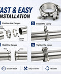 Installation steps for 2.5 Inch V Band Exhaust Clamp Set With 304 Stainless Steel Quick Release Flanges For 2.5 Inch OD Piping