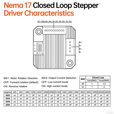 NEMA 17 closed-loop stepper motor with integrated driver, front view showing A+/A-, B+/B- terminals and SW switch settings.