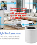 Replacement 3 In 1 H13 True HEPA Filter for Levoit Core 400S in modern living room, showcasing air circulation arrows and filter capabilities.