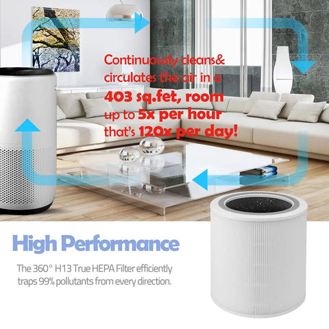 Replacement 3 In 1 H13 True HEPA Filter for Levoit Core 400S in modern living room, showcasing air circulation arrows and filter capabilities.