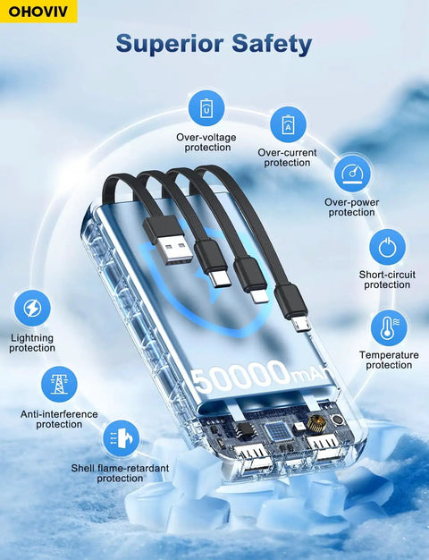 Heavy Duty Beast Mode Portable Charger Power Bank With Massive 50000 Mah Capacity And Four Built In Cables, showing safety features.
