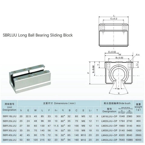 2 Pack 20mm SBR20LUU Bearing Blocks For Linear Rails And Shaft Guides Heavy Duty Aluminum Open Long Sliding Ball Bearing Blocks With Pressure Plate Locking