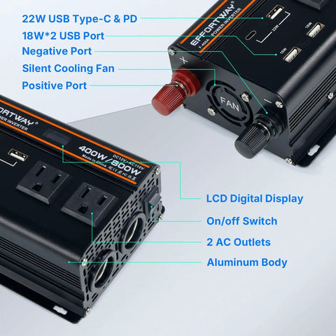 No Sweat 400 Watt 12V To 110V Power Inverter With 800W Peak Muscle, Dual AC Outlets, Three USB Plugs showcasing ports and cooling fan.