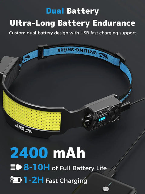 Hella Bright Kickass Rechargeable Led Headlamp With Dual Adjustable Spotlights And Six Wide Floodbeams Including Strobe Mode For Camping Hiking Running And Jogging 2400Mah Power Bank Two Pack