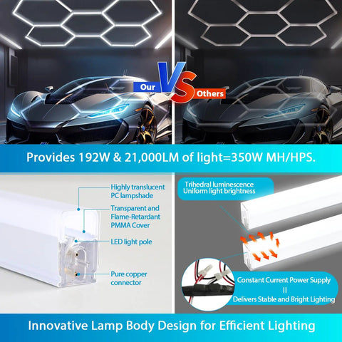 Hexagon Beast Mode Bright Garage Lights 192W 21,000LM LED Panels With 5 Grid Honeycomb Design 7000K lighting comparison