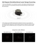 RPLIDAR A1M8 360 Degree Lidar Sensor For Robot Obstacle Avoidance And Maker Education High Accuracy 8000 Samples Per Second Real Time Mapping Up To 12 Meters shown with 360-degree scan capability.
