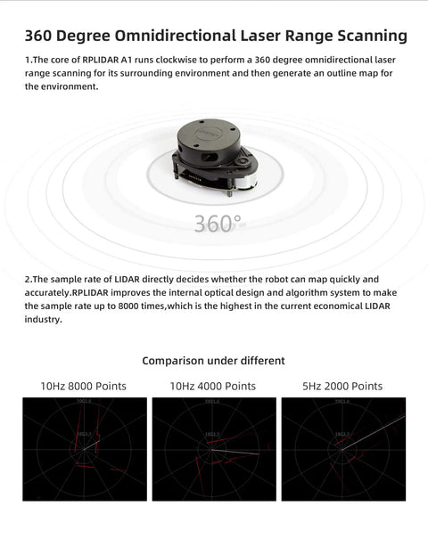 RPLIDAR A1M8 360 Degree 2D Laser Range Scanner For Real Time Robot Obstacle Avoidance And Maker Education with 360-degree scan