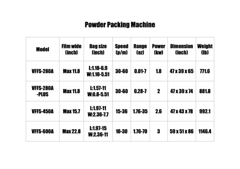 Table showing specifications for Super Cool Automatic Vertical Packaging Machine For Powder Granules Food Or Hardware Screws With Smart Auger System.