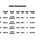 Detailed specifications chart for Compact Electric Auger Powder Filler Sealer For Auto Bagging Food Spice Cartons Precision Filling Packaging Machine.