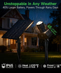 Outdoor Solar Spotlight 4 Pack With Adjustable Beams From 10 To 60 Degrees Waterproof Landscape Uplights 2500mAh Battery