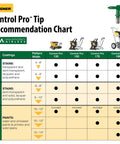 Chart showing Wagner Control Pro tip recommendations for High Efficiency Airless 515 Reversible Spray Tip For Solid Stain Paint And Primer.
