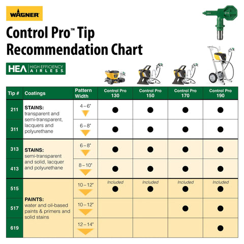 Chart showing Wagner Control Pro tip recommendations for High Efficiency Airless 515 Reversible Spray Tip For Solid Stain Paint And Primer.
