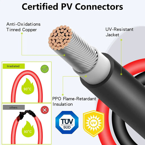 Cross-section of UV-resistant cable with anti-oxidation tinned copper for 2 To 8 Solar Panel Y Branch Parallel Connector Cable For Easy 4 Panel Setup No Tools Needed Waterproof Solar Panel Splitter Flexible Solar Cable Extension For Home PV Systems And Off Grid Projects.